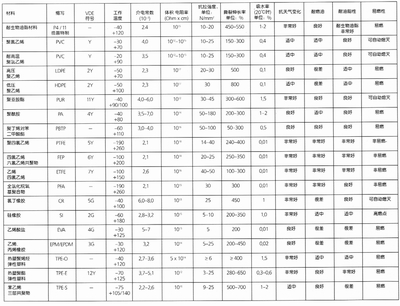 介电强度、绝缘电阻、介电常数 介电常数与绝缘性