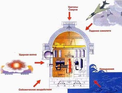 核反应堆的工作原理 锅炉风烟系统