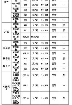 1980年金价异动与当前金价波动比较 1980年金价