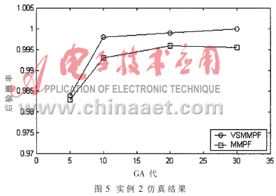 遗传算法matlab程序 遗传算法应用实例