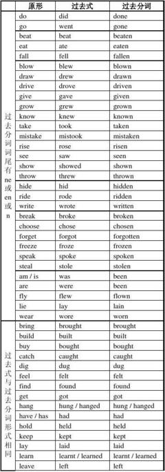初中英语动词变过去式和过去分词记忆法 lie过去式和过去分词