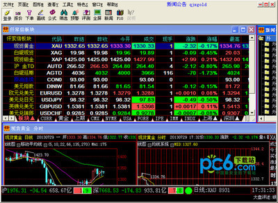 仟家信黄金分析软件v2.1 仟家信黄金分析软件