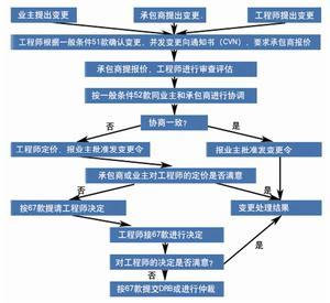 什么是项目收尾及项目收尾要做什么-项目管理 项目管理是做什么的