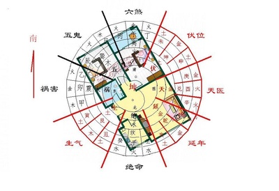 东四命与西四命的算法与图解 东四命和西四命结婚