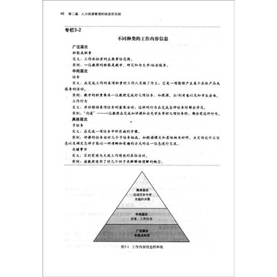 人力资源分析+岗位分析 人力资源岗位面试问题