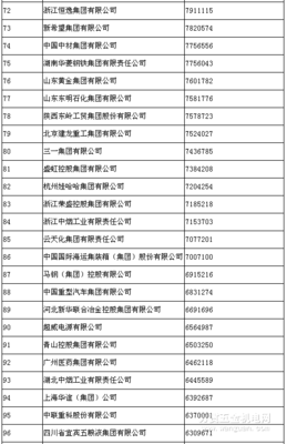 “2015中国制造业企业500强”完全榜单 制造业企业500强