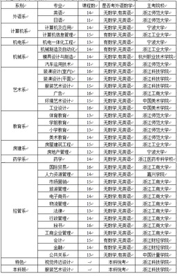 杭州之江专修学院各地招生老师官方联系方式 杭州三联专修学院