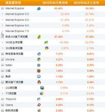 独立访客数、PV和IP数的区别 微博独立访客数