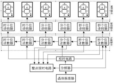 数字电子钟课程设计报告 括号匹配算法