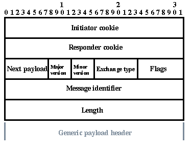 ipsec和isakmp的关系 ipsec isakmp