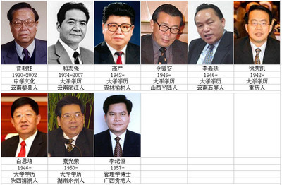 西南五省市区历任党政负责人名录 各省市党政领导名录
