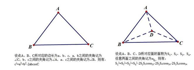 球面三角形角余弦定理及其应用 球面三角形的余弦定理