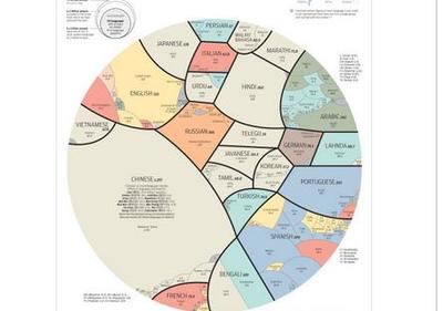 世界上会语言最多的人会多少种语言？ 世界上用得最多的语言