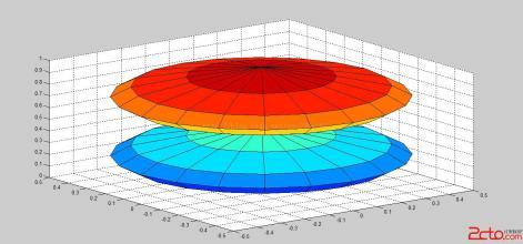 Matlab三维彩图Colormap设置 matlab colormap gray