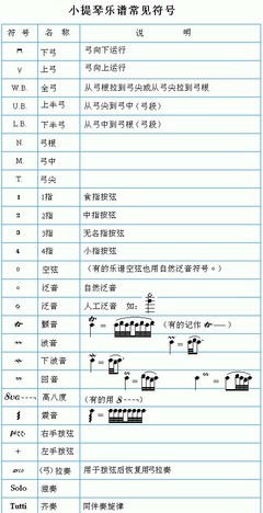 简谱中常用的音乐记号 简谱中常用的音乐符号