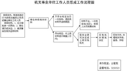 事业单位人事管理条例 事业单位人事处分条例