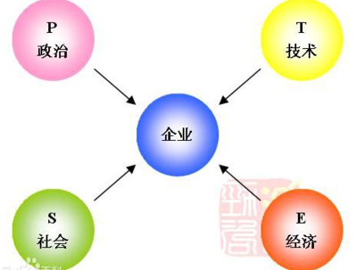 当前T2环境下的旅法师分析 当前国内政治环境分析