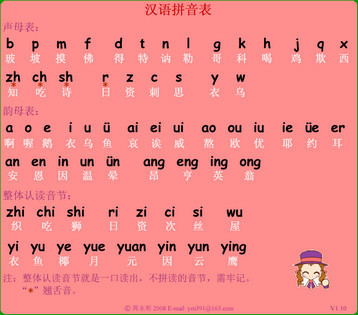 汉语拼音字母儿歌与口诀 汉语拼音字母表读法