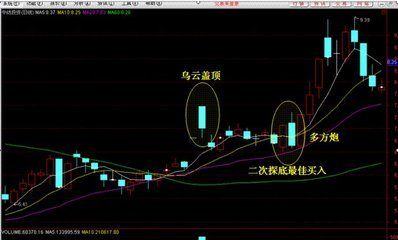 如何学习炒股？