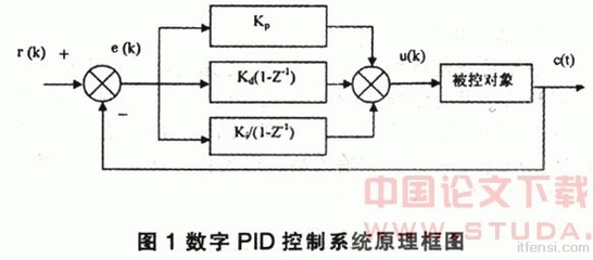 PID算法 pid算法位置式和曾量式