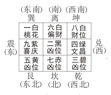 2015年九宫飞星图 2016九宫飞星图麦玲玲