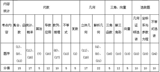 2012年高考数学湖南卷试卷评析 高考人物慢写试卷评析