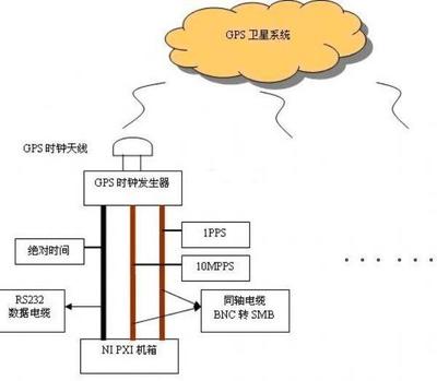 Internet上的时间服务器IP地址 时间同步服务器ip地址