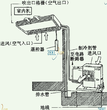 分体空调选用常识(2013年4月23日) 分体式空调器安装