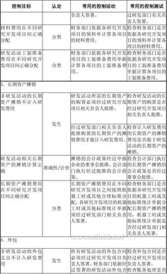 高新技术企业认定专项审计指引 高新认定专项审计底稿