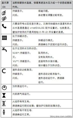 包头威能燃气壁挂炉的使用方法：启动