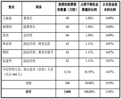 贝因美年报分析 贝因美2014年报