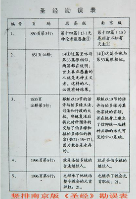 一位教友致“中国天主教主教团”的公开信 中国天主教主教名单