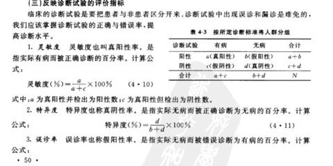 [转载]灵敏度sensitivity和特异性specificity的计算 encoding specificity