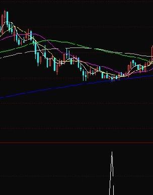 同花顺公式 同花顺公式选股