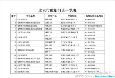 北京市戒烟门诊一览表 北京市敬老院所一览表