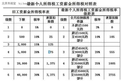 北京病假期间工资如何计算？怎么算？ 北京市病假工资计算