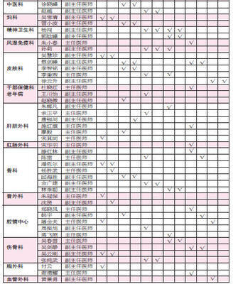 [转载]温州医学院关于2014届临床医学等专业学生实习进点的通知