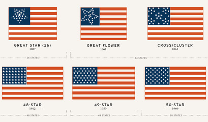 美国国旗的变化过程 美国国旗变化