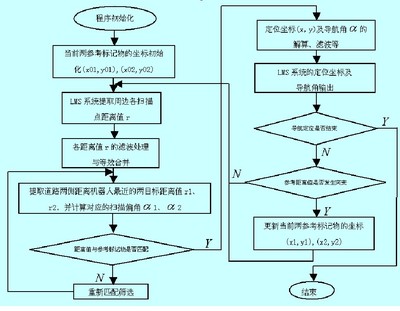 递推最小二乘参数估计matlab实现 matlab递推最小二乘法