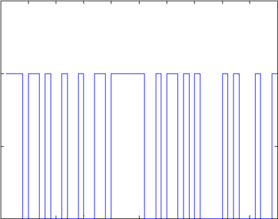 常见随机数的产生（matlab） matlab产生0 1随机数