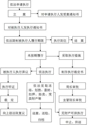 申请强制执行预交申请费吗 法院强制执行申请书