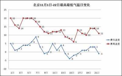 教你如何调试BGA返修台的温度曲线 卓茂bga温度曲线设置