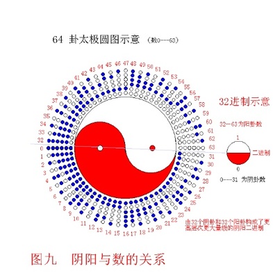 奇门点巧——关于中宫与寄宫的新论 中宫