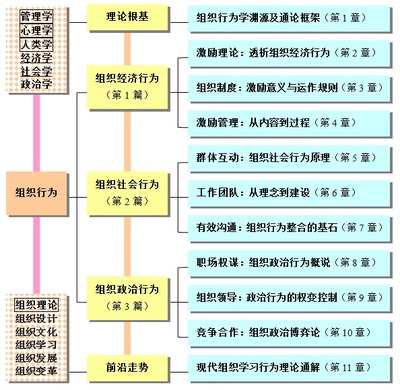 人本主义心理学的四位代表人物及其著作 人本主义心理学著作