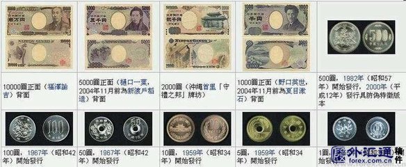 身为经济强国为什么日元不值钱？ 日元不值钱