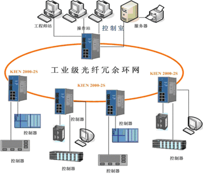 VLAN什么样的网络需要划分VLAN 多少用户需要划分vlan