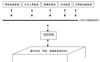 原型法 管理信息是