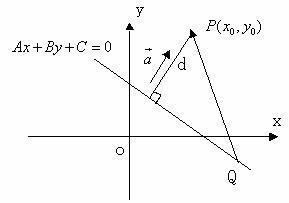 点到直线距离公式证明二十种方法简评 两直线间距离公式