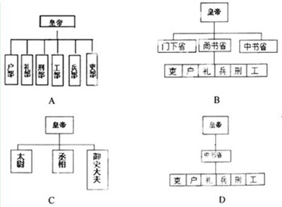 古代的宰相 元朝宰相权力大的例子