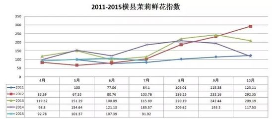 【产业研究】2013年全国茉莉花茶产销形势分析报告 茉莉花茶的功效